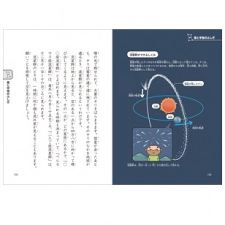 児童書 池田書店 親子で楽しめる!なぜ?どうして?宇宙と地球　ふしぎの話 5431-2